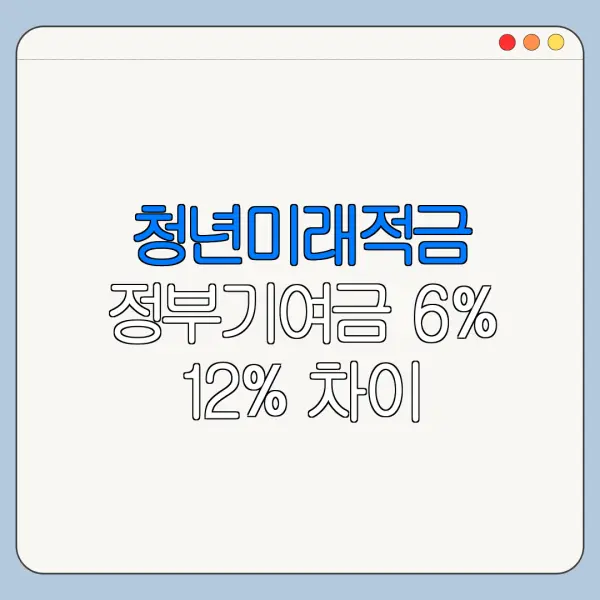 청년미래적금 정부기여금 6% 12% 차이 정리