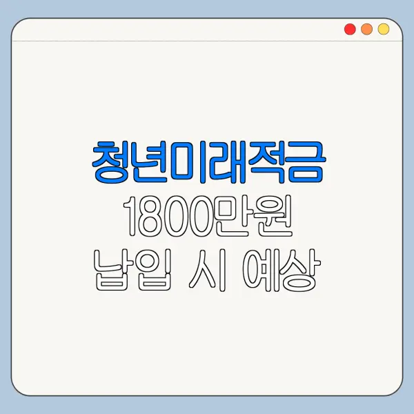 청년미래적금 1800만원 납입 시 예상 수령액