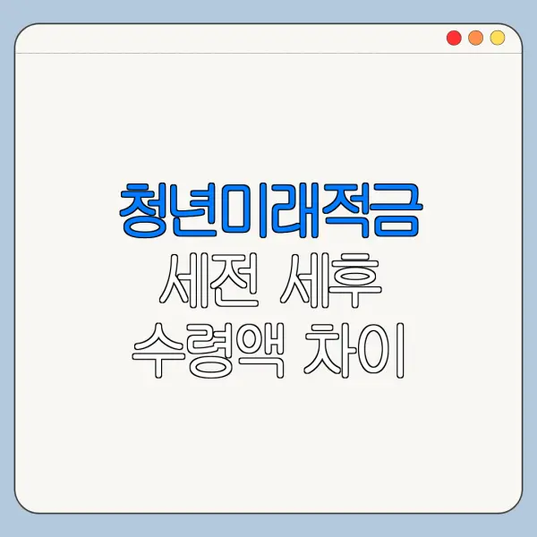 청년미래적금 세전 세후 수령액 차이 알아보기