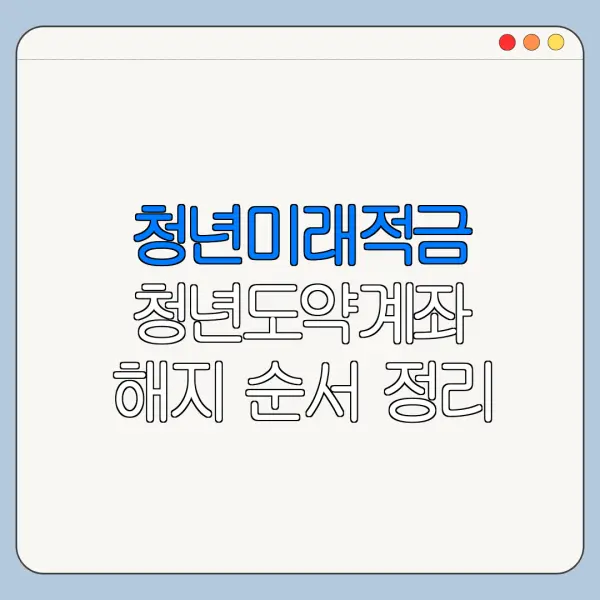 청년미래적금 청년도약계좌 해지 순서 정리