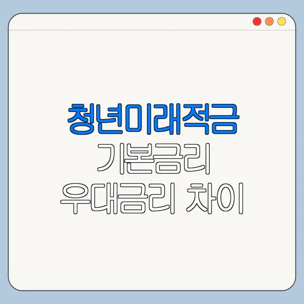 청년미래적금 기본금리 우대금리 차이 정리
