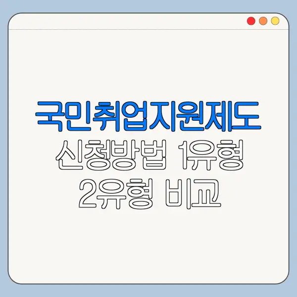 국민취업지원제도 신청방법 1유형 2유형 비교